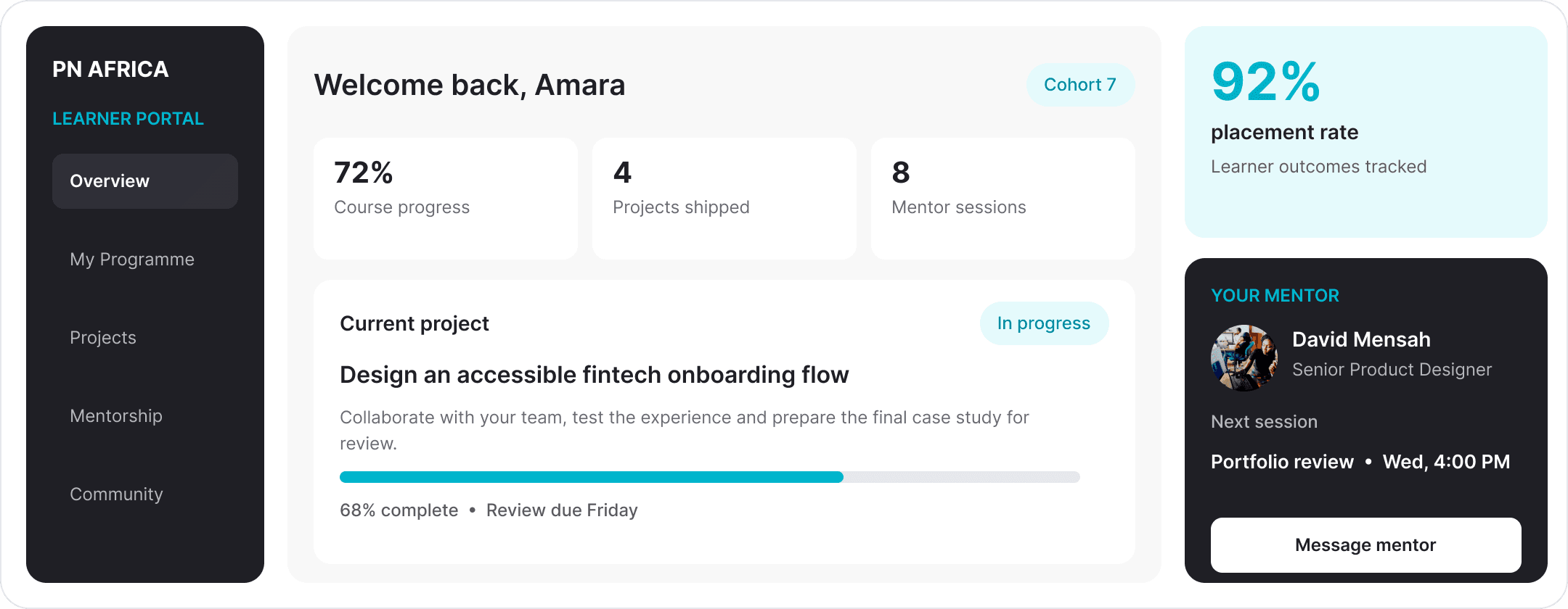 PN Africa dashboard